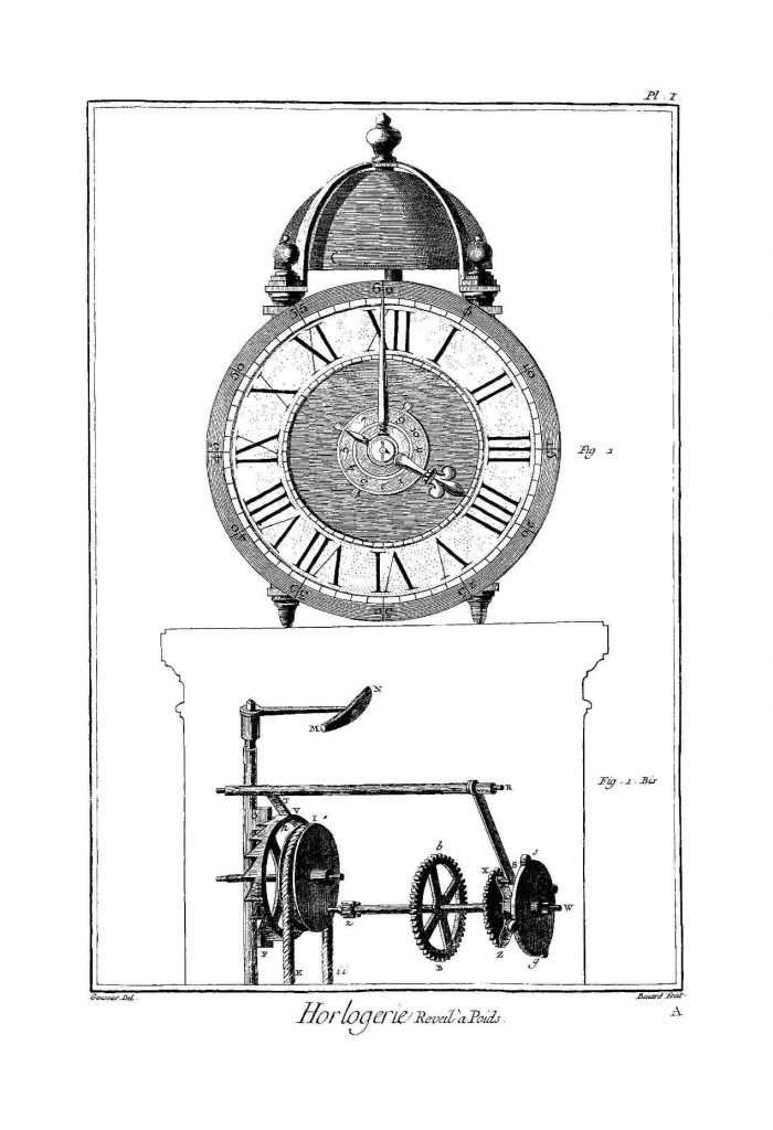 Encyclopédie Diderot et D'alembert - Planche horlogerie